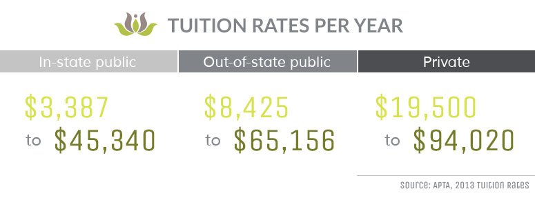 tuition-rates